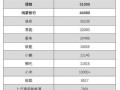 爆料比亚迪销量最新消息,新能源汽车市场霸主地位稳固