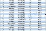 新闻爆料收益排名前十,揭秘十大高收益爆料案例
